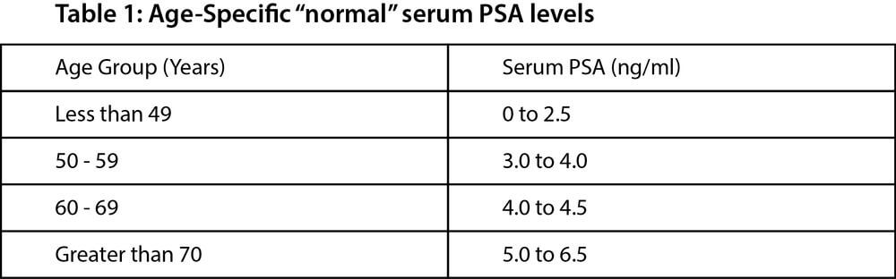 Psa Levels Age Chart Printable