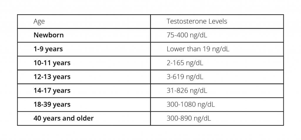 low testosterone and prostatitis