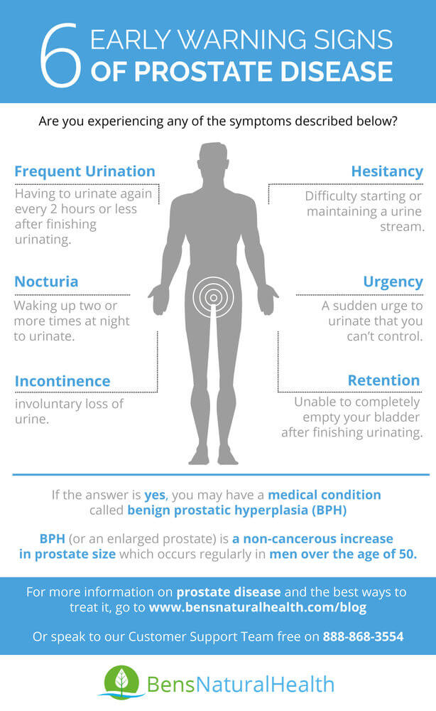 6 Warning Signs You Have An Enlarged Prostate Ben S Natural Health