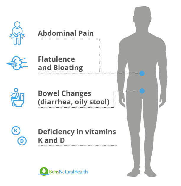 exocrine pancreatic insufficiency