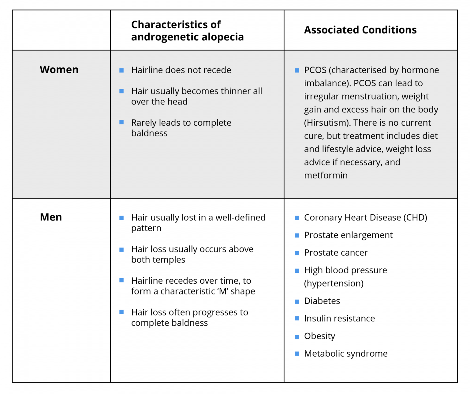 Does Diabetes Cause Hair Loss? Ben's Natural Health