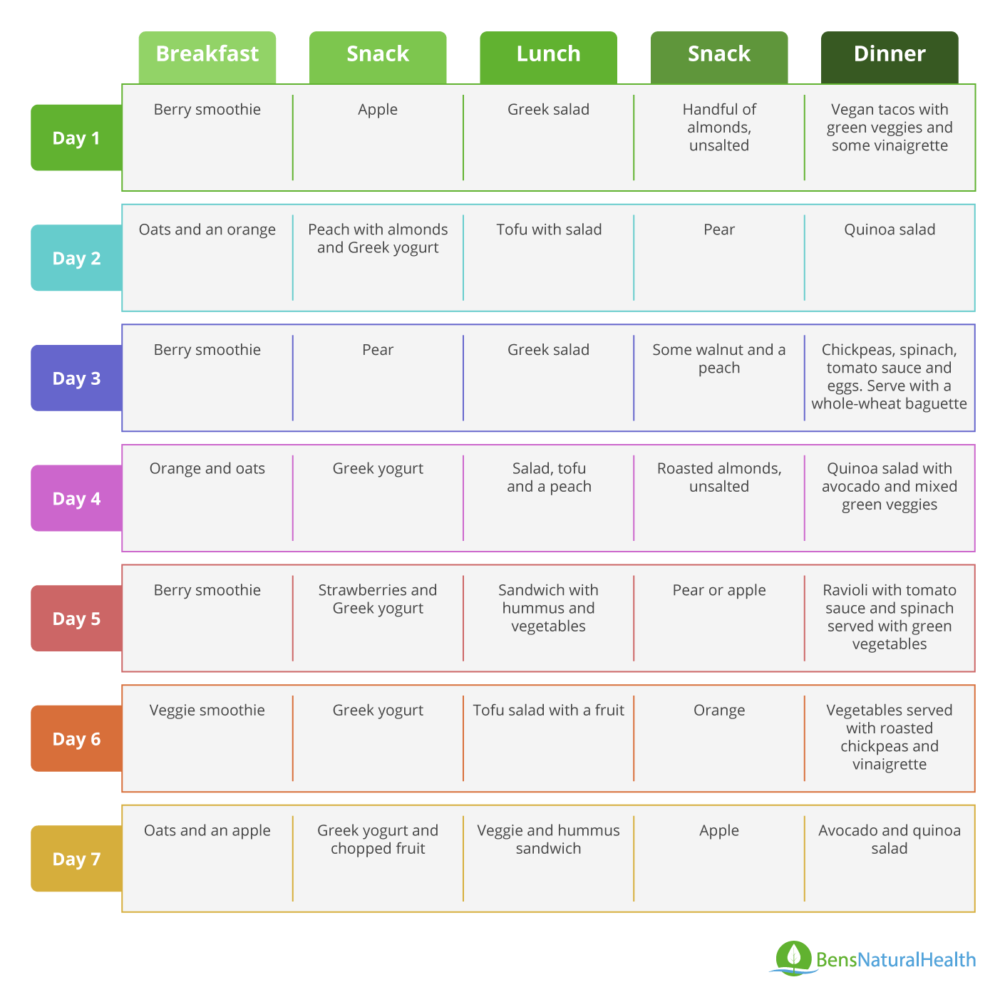 Plant based diets benefits risks and sample meal plan ben s