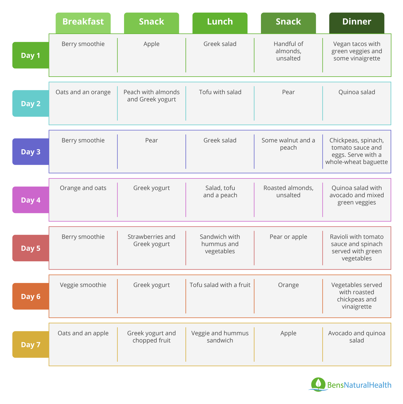  Plant - Based Diets Benefits Risks And Sample Meal Plan - Ben s 