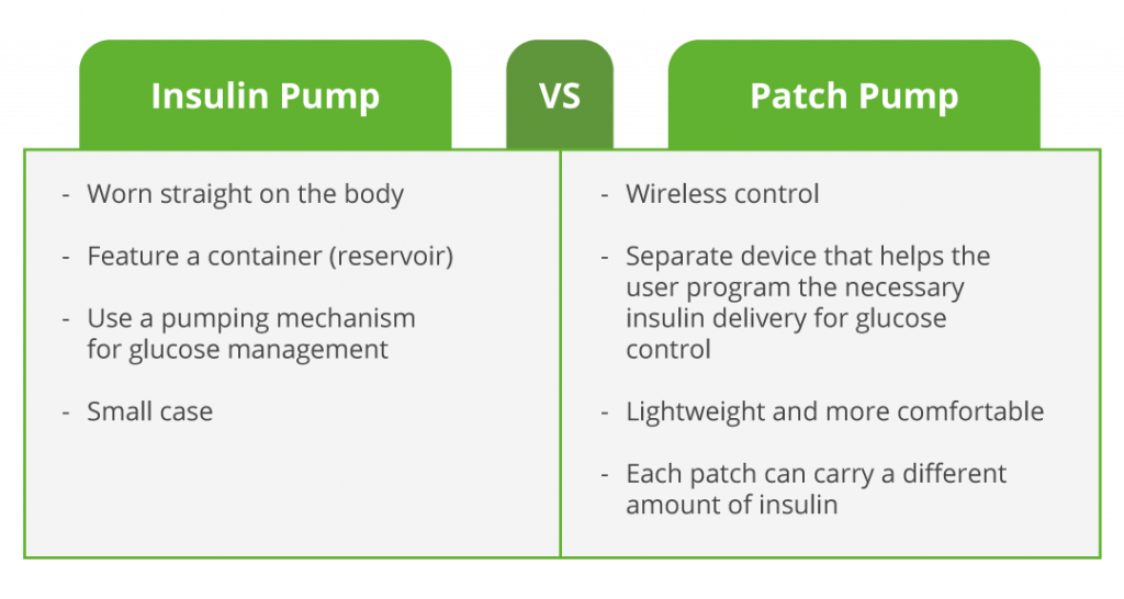 insulin patch
