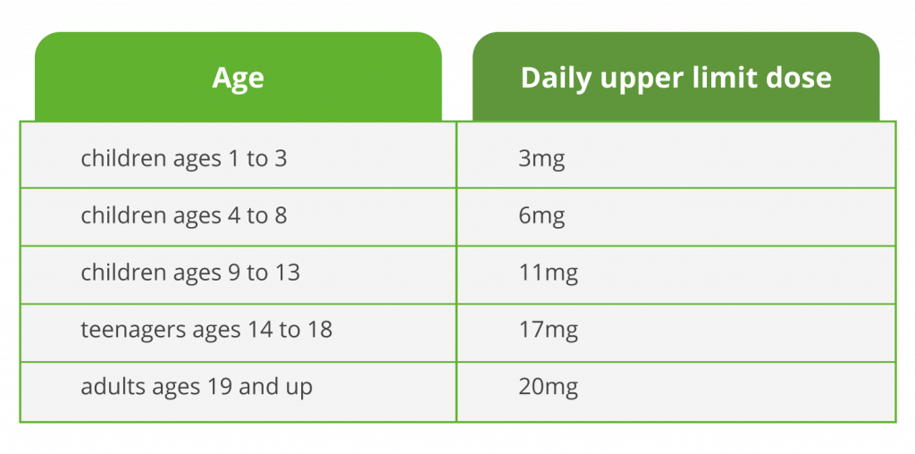 boron-testosterone