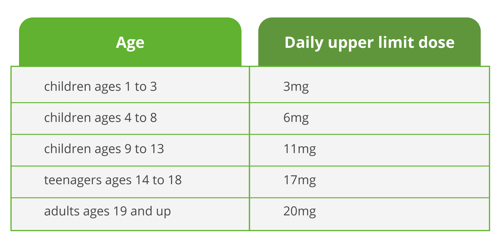 Can Boron Boost Testosterone Levels Or Treat ED? Ben's Natural Health