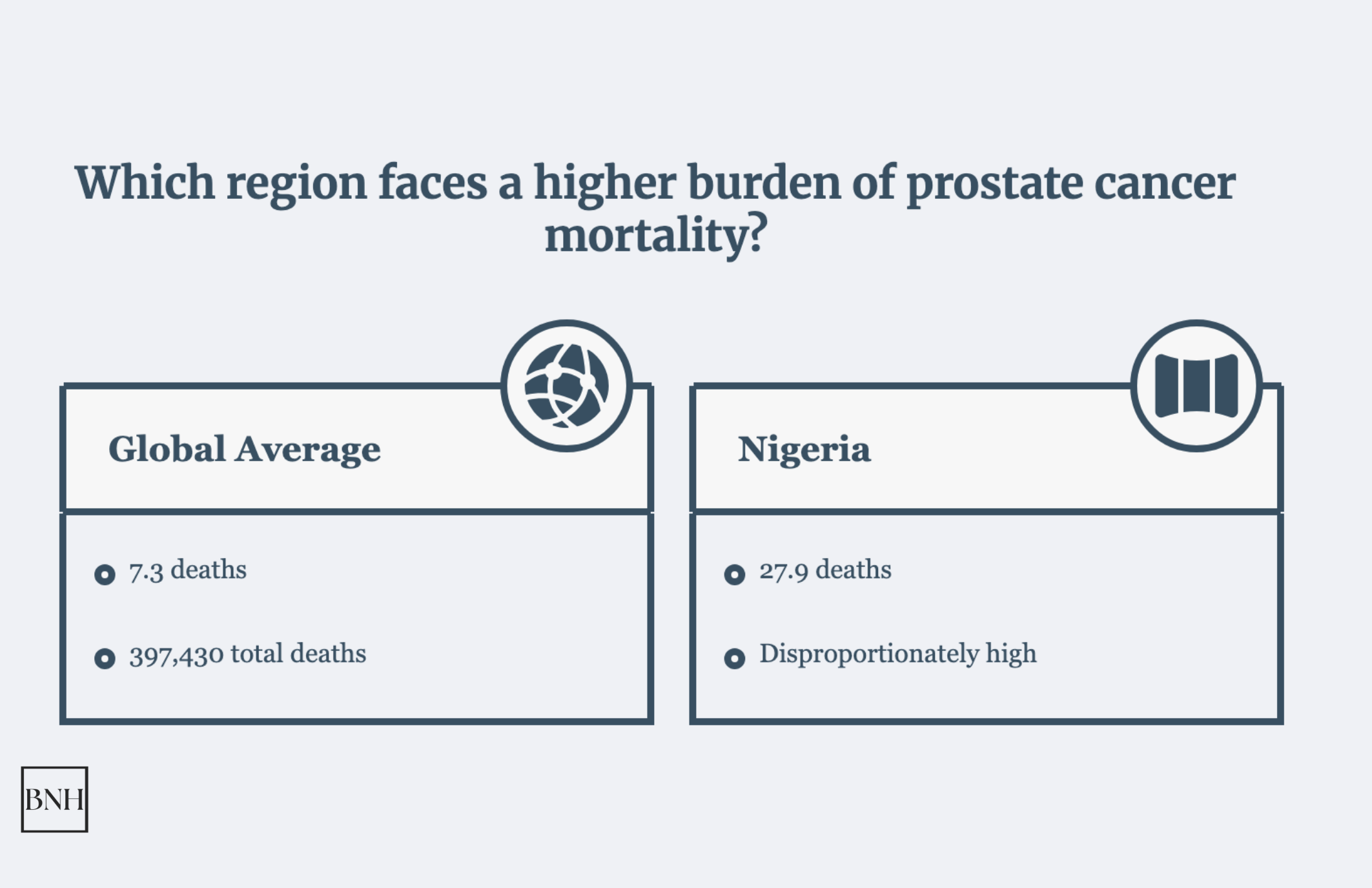 prostate cancer statistics