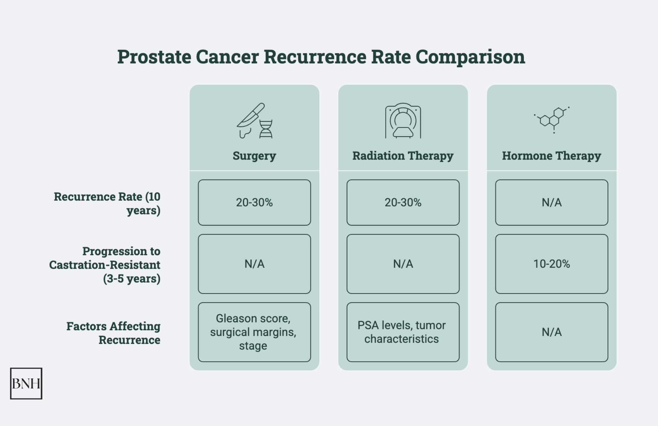 prostate cancer statistics