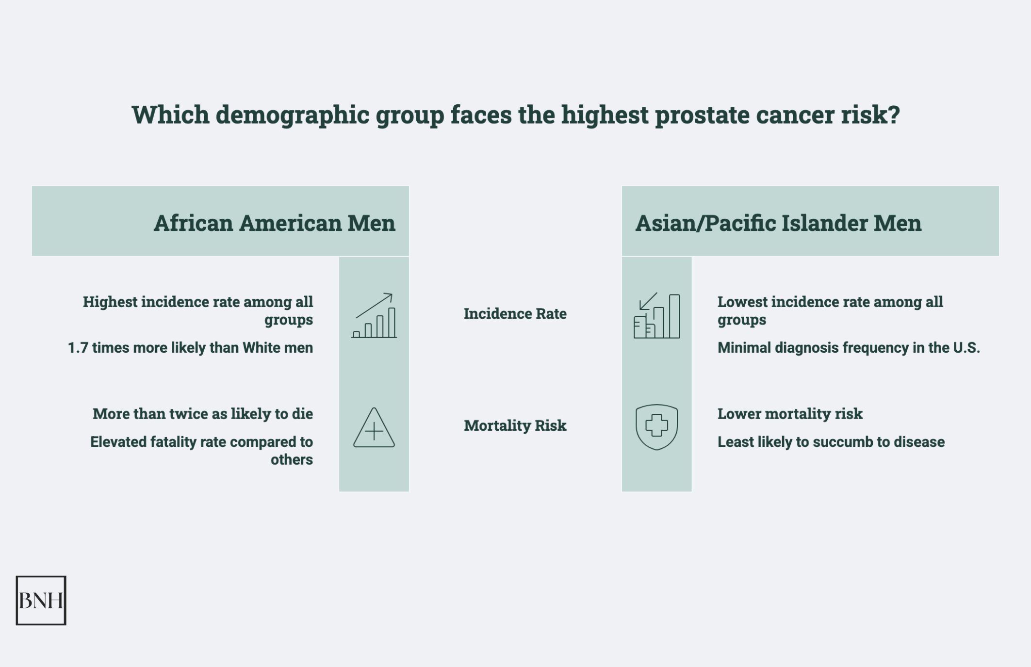 prostate cancer statistics