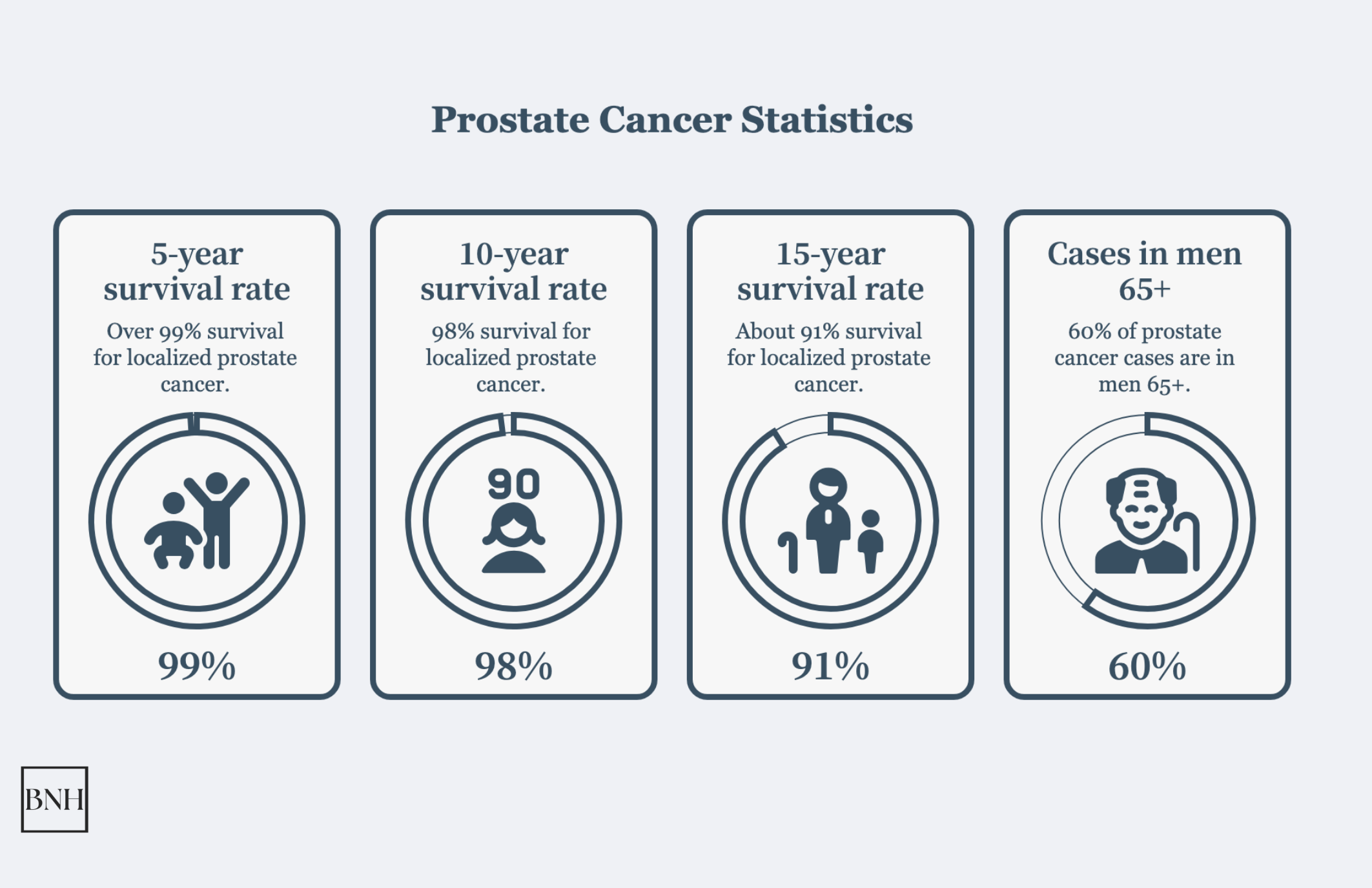 prostate cancer statistics