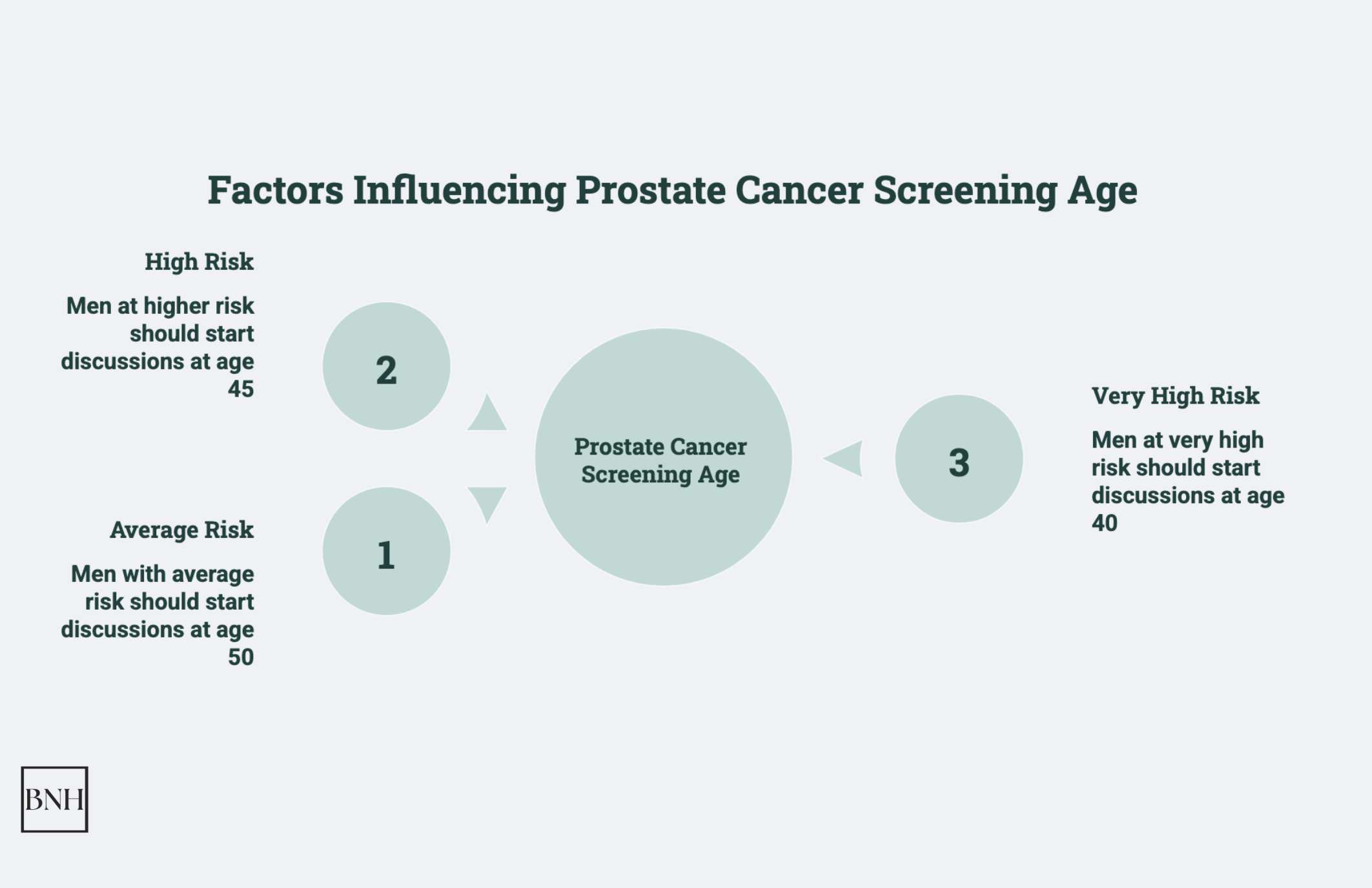 prostate cancer statistics