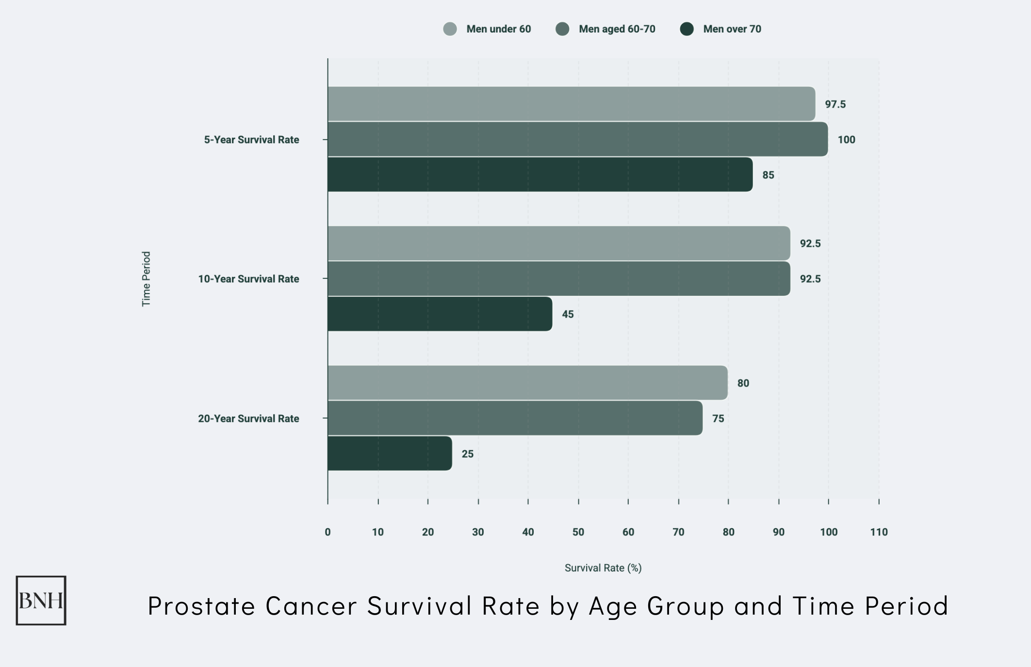 prostate cancer statistics