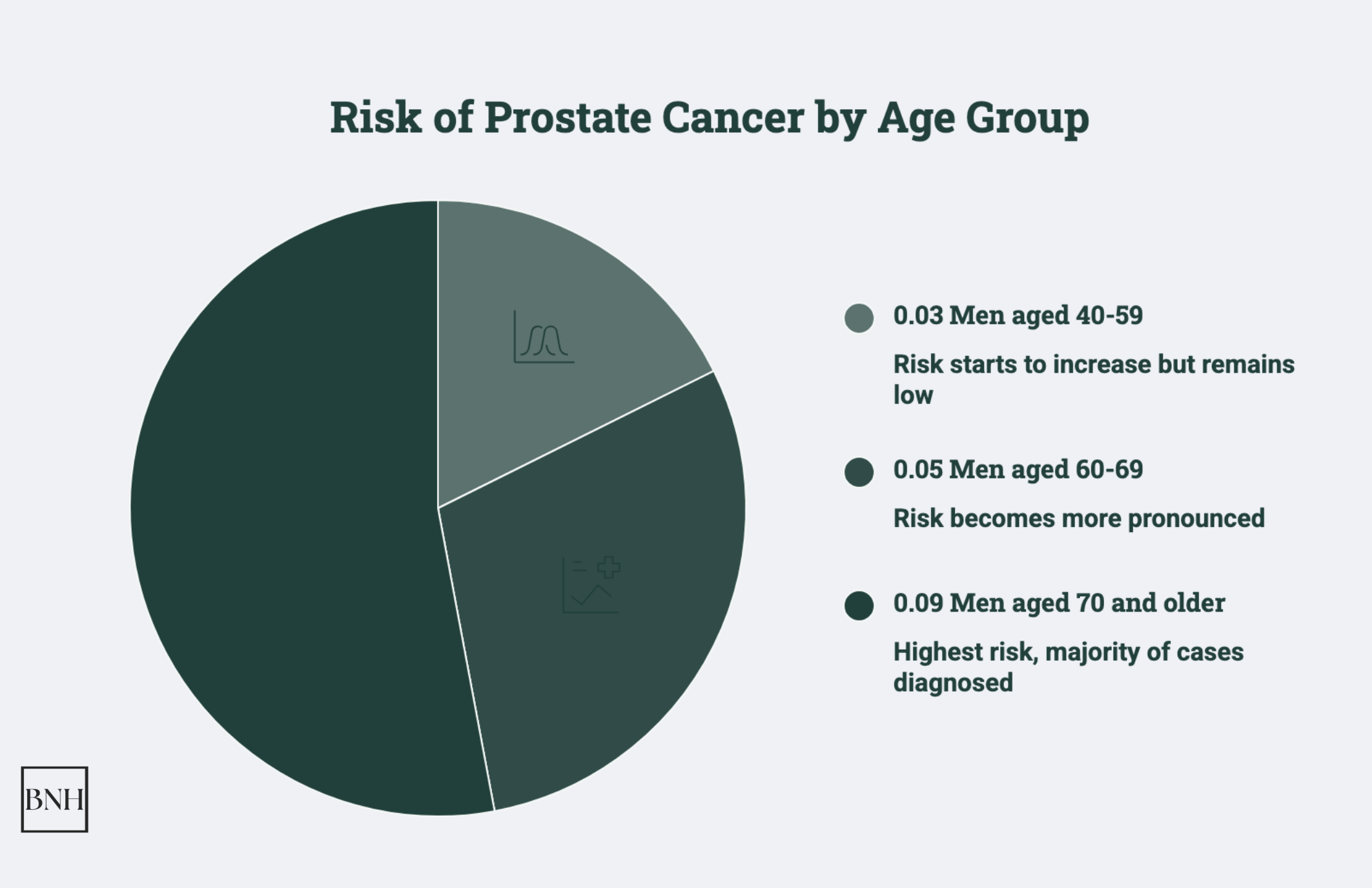 prostate-cancer-statistics