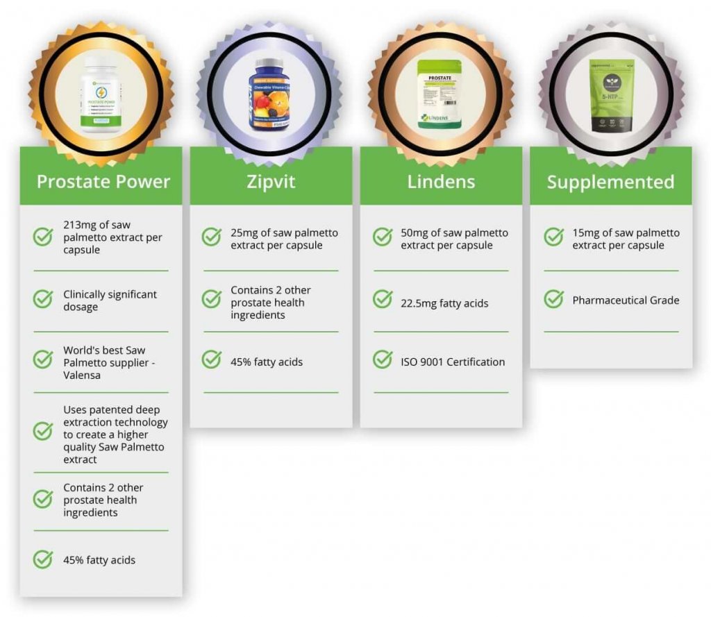 saw palmetto supplements