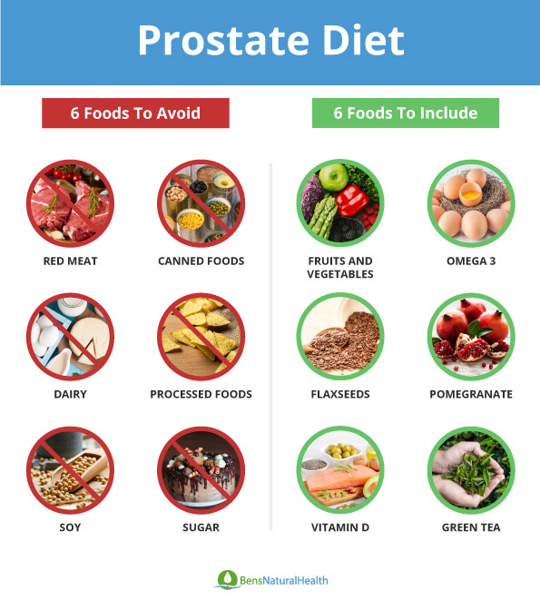 healthy prostate diet