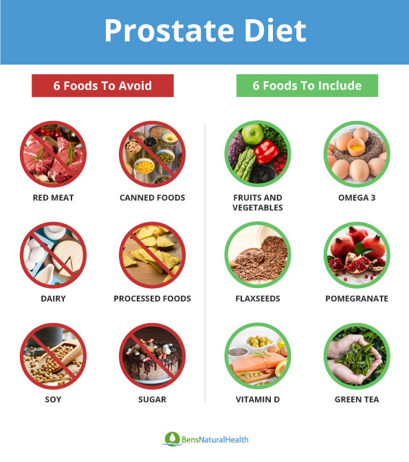 are eggs bad for enlarged prostate)