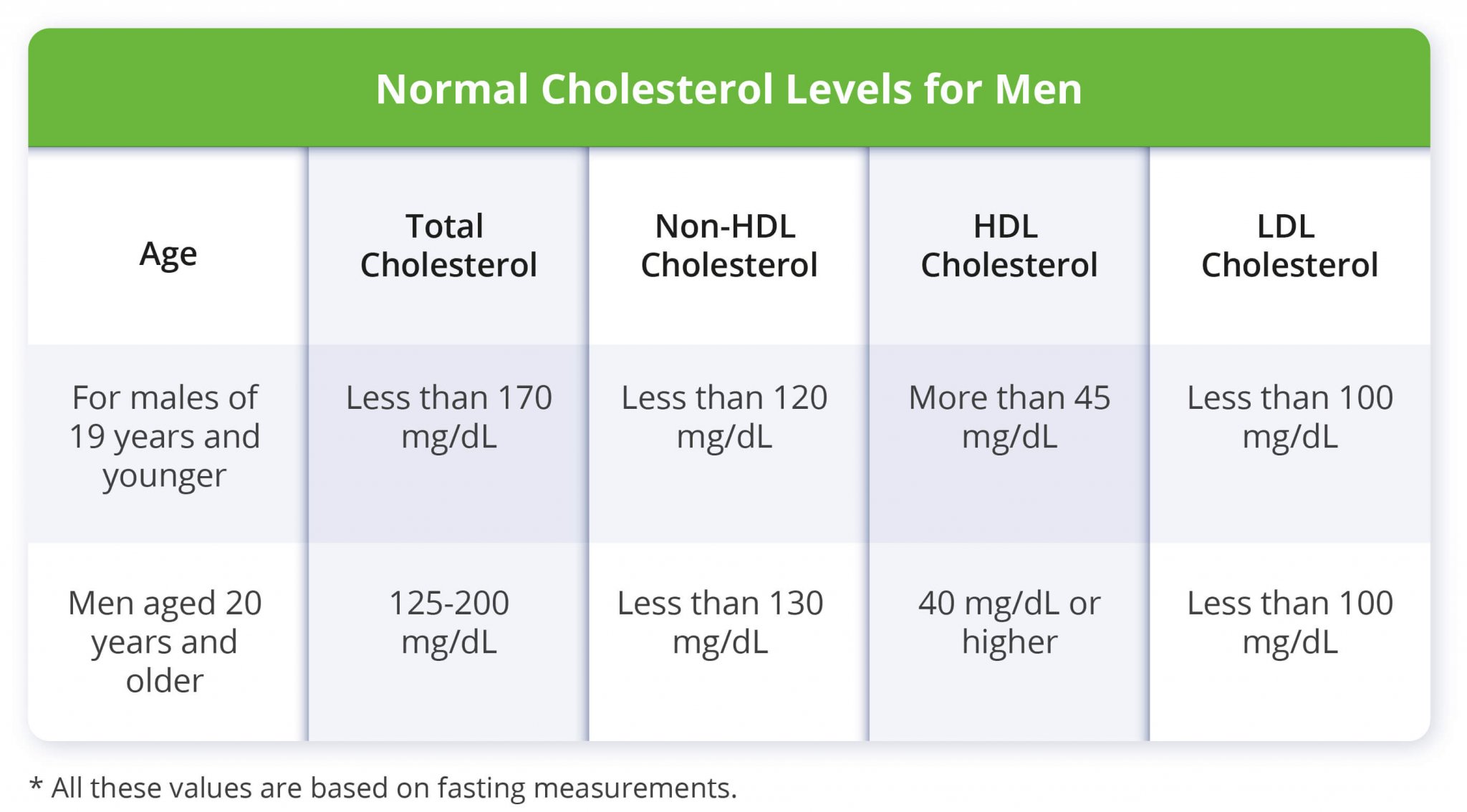 Non Hdl Levels Chart