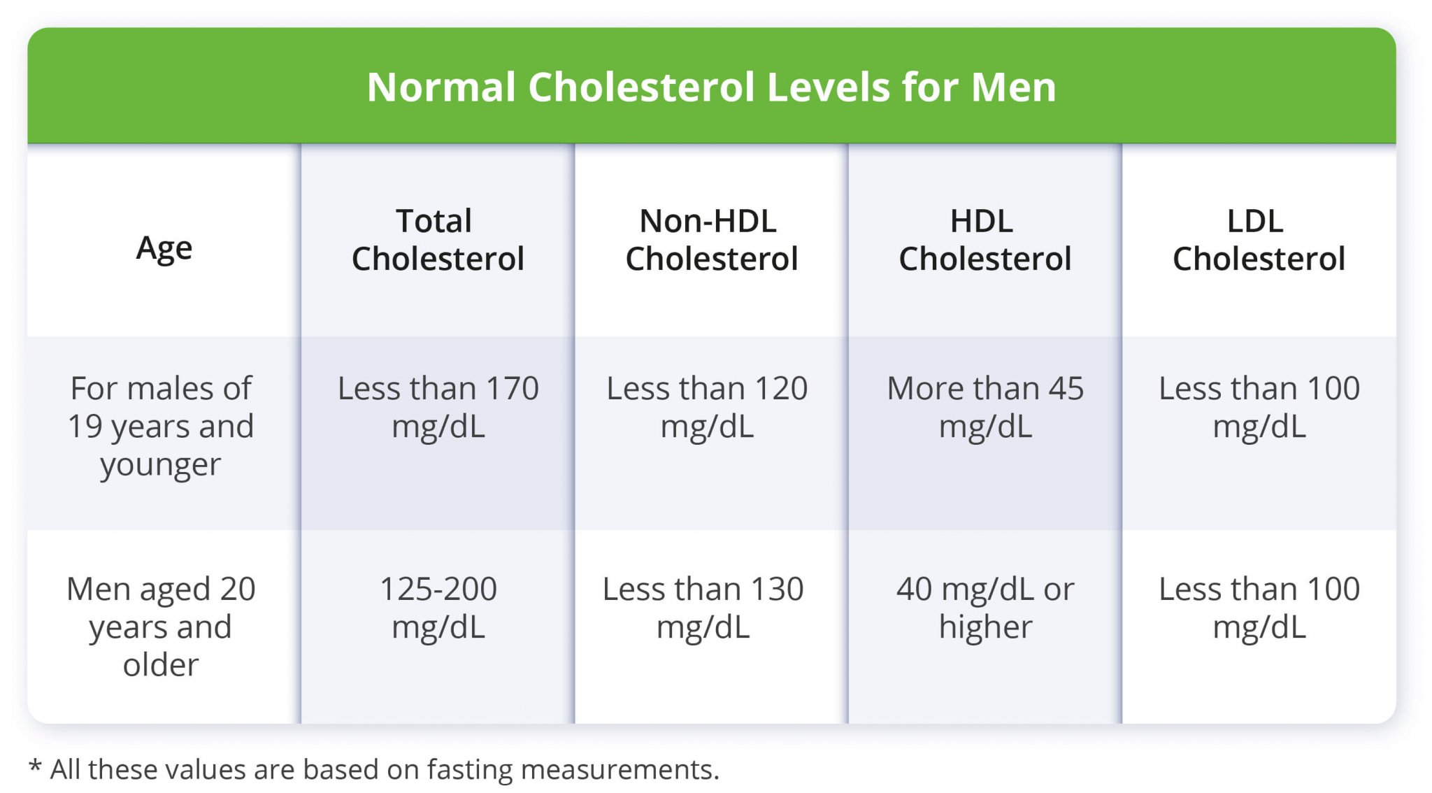 Cholesterol Chart 2024 Nydia Arabella