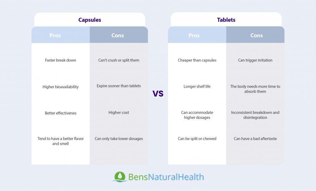 natural supplements