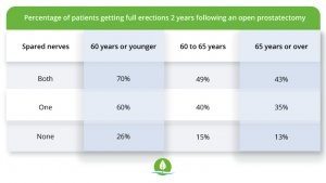Sex After Prostatectomy: What To Expect - Ben's Natural Health