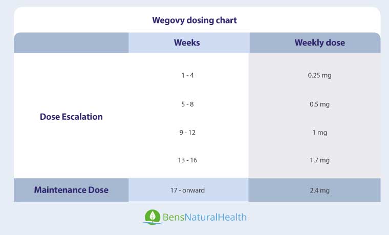 Wegovy Semaglutide An Fda Approved Weight Loss Medication