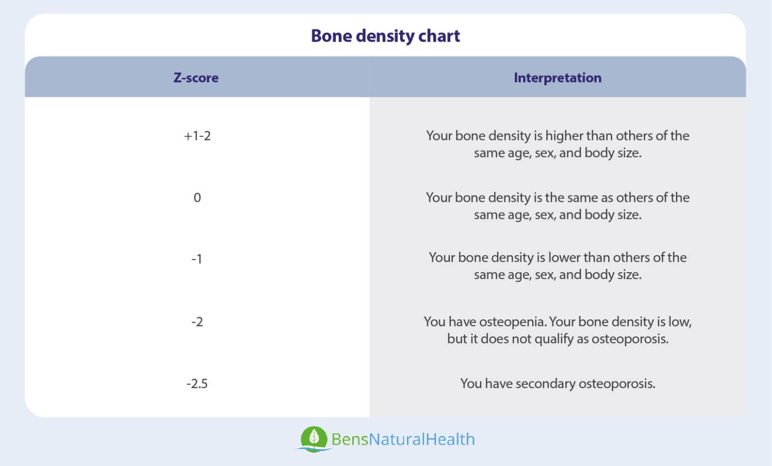 8 Natural Ways To Increase Your Bone Density As You Age