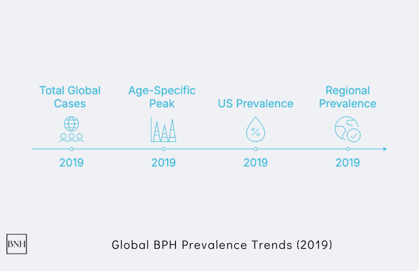 BPH Statistics: Key Facts and Insights in 2026