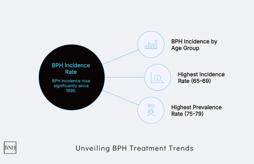 BPH Statistics: Key Facts and Insights in 2026