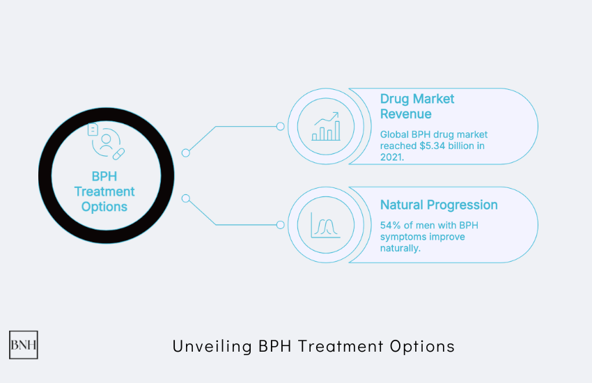 BPH Statistics: Key Facts and Insights in 2026