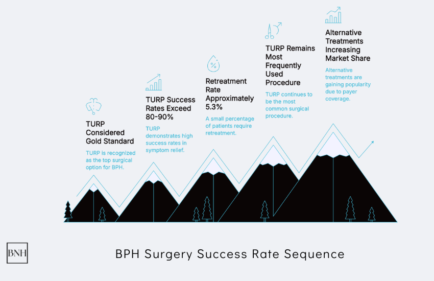 BPH Statistics: Key Facts and Insights in 2026