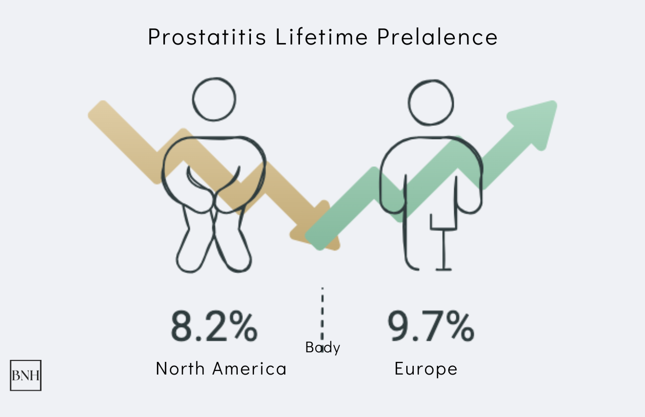 Prostatitis Statistics: Key Facts and Insights in 2026