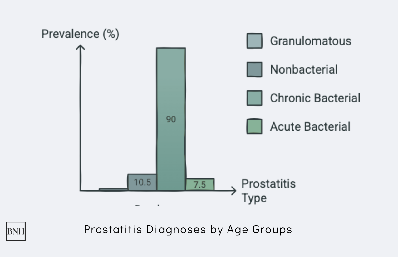Prostatitis Statistics: Key Facts and Insights in 2026