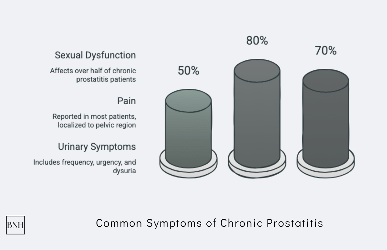 Prostatitis Statistics: Key Facts and Insights in 2026