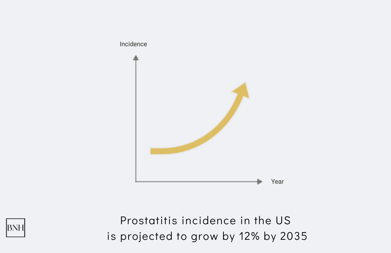Prostatitis Statistics: Key Facts and Insights in 2026