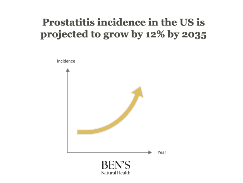 Prostatitis Statistics Prostatitis Statistics: Key Facts and Insights in 2025