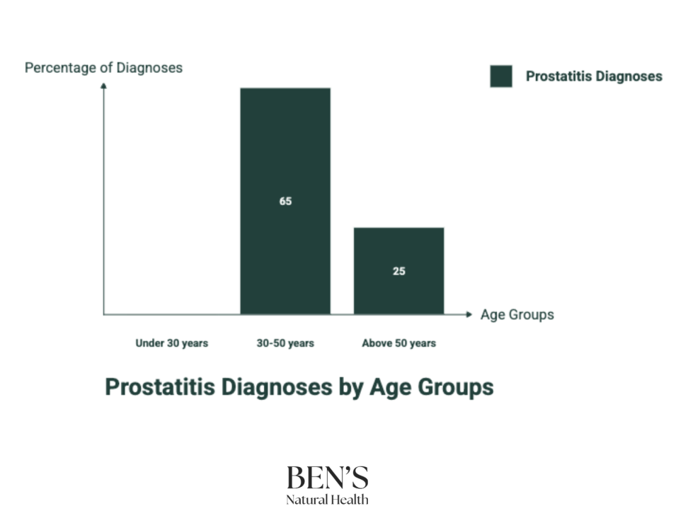 Prostatitis Statistics Prostatitis Statistics: Key Facts and Insights in 2025