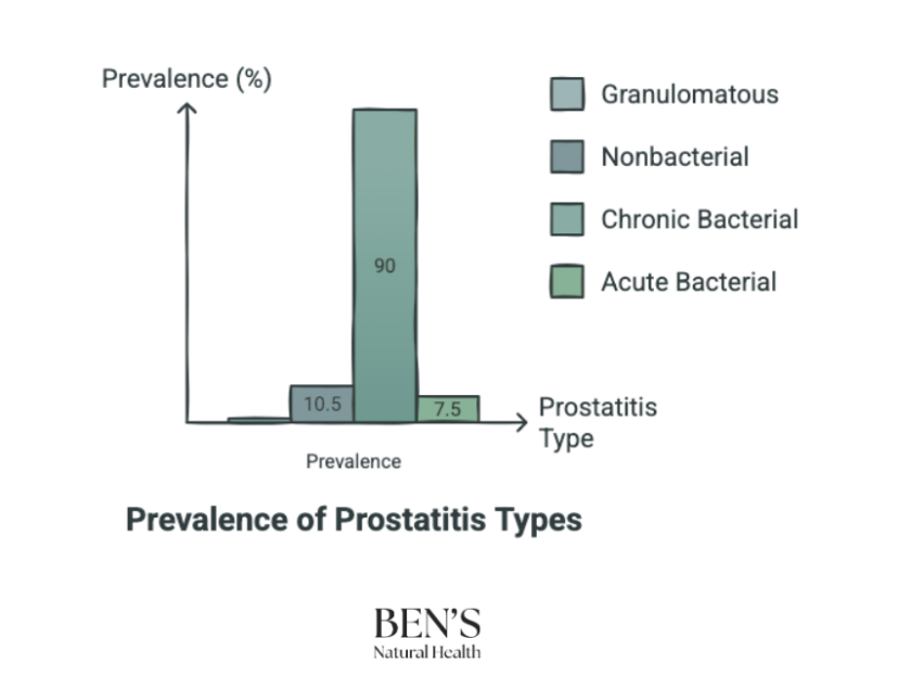 Prostatitis Statistics: Key Facts and Insights in 2025