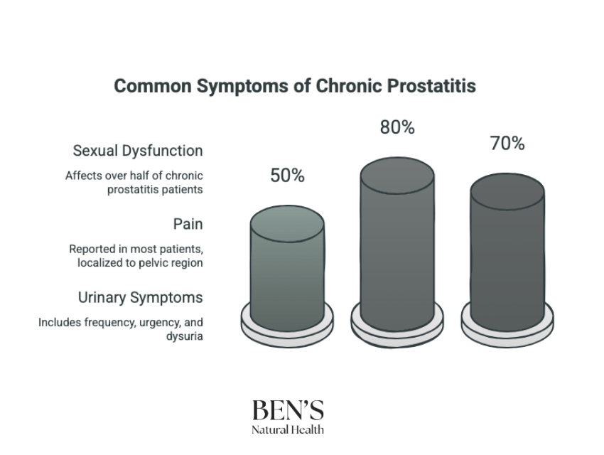 Prostatitis Statistics Prostatitis Statistics: Key Facts and Insights in 2025