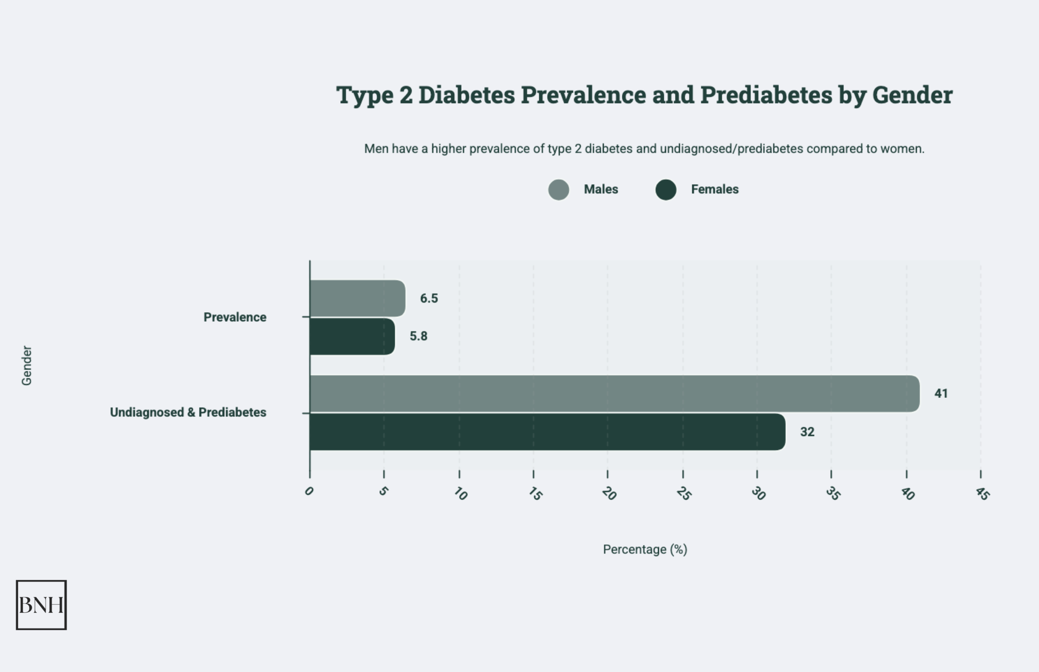 Type 2 Diabetes Statistics: Key Data and Insights in 2026