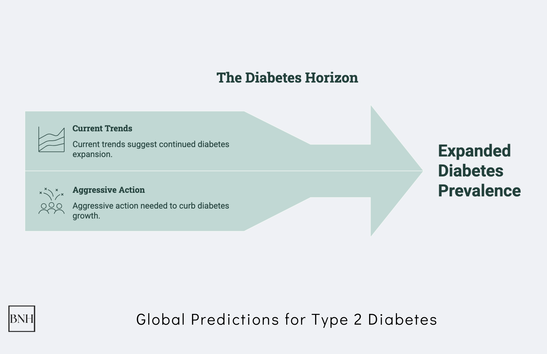 Type 2 Diabetes Statistics: Key Data and Insights in 2026