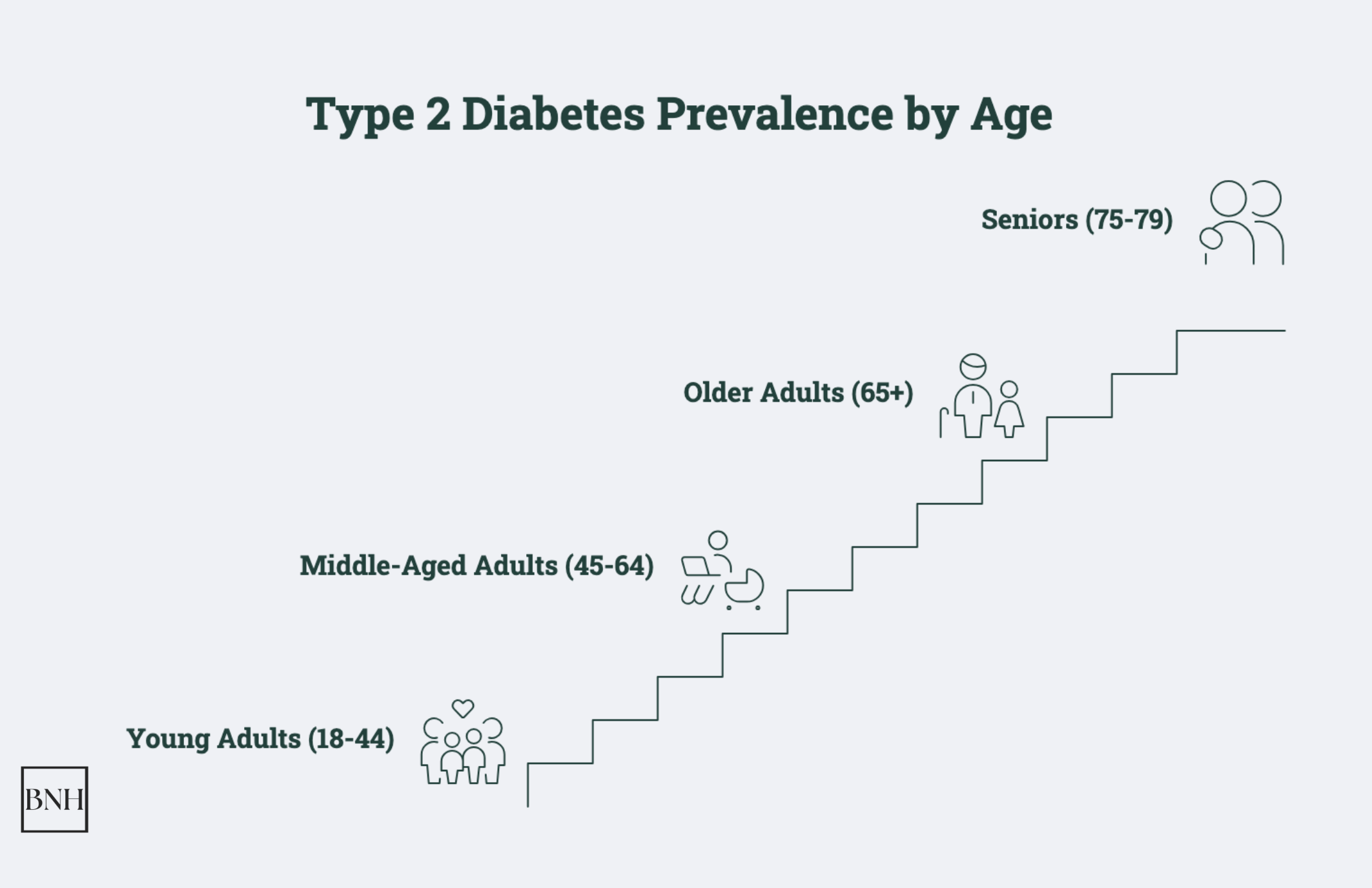 Type 2 Diabetes Statistics: Key Data and Insights in 2026