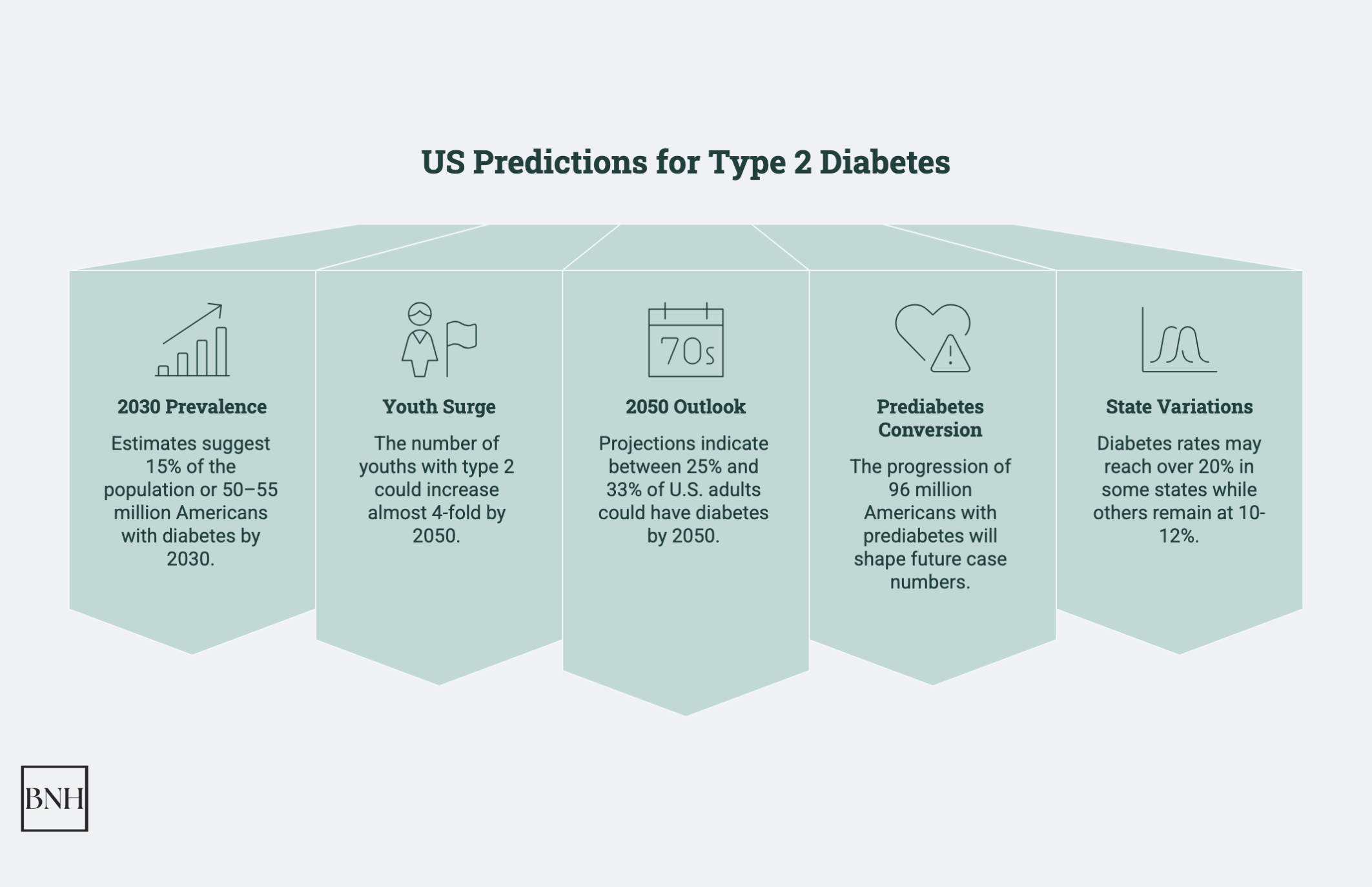 Type 2 Diabetes Statistics: Key Data and Insights in 2026
