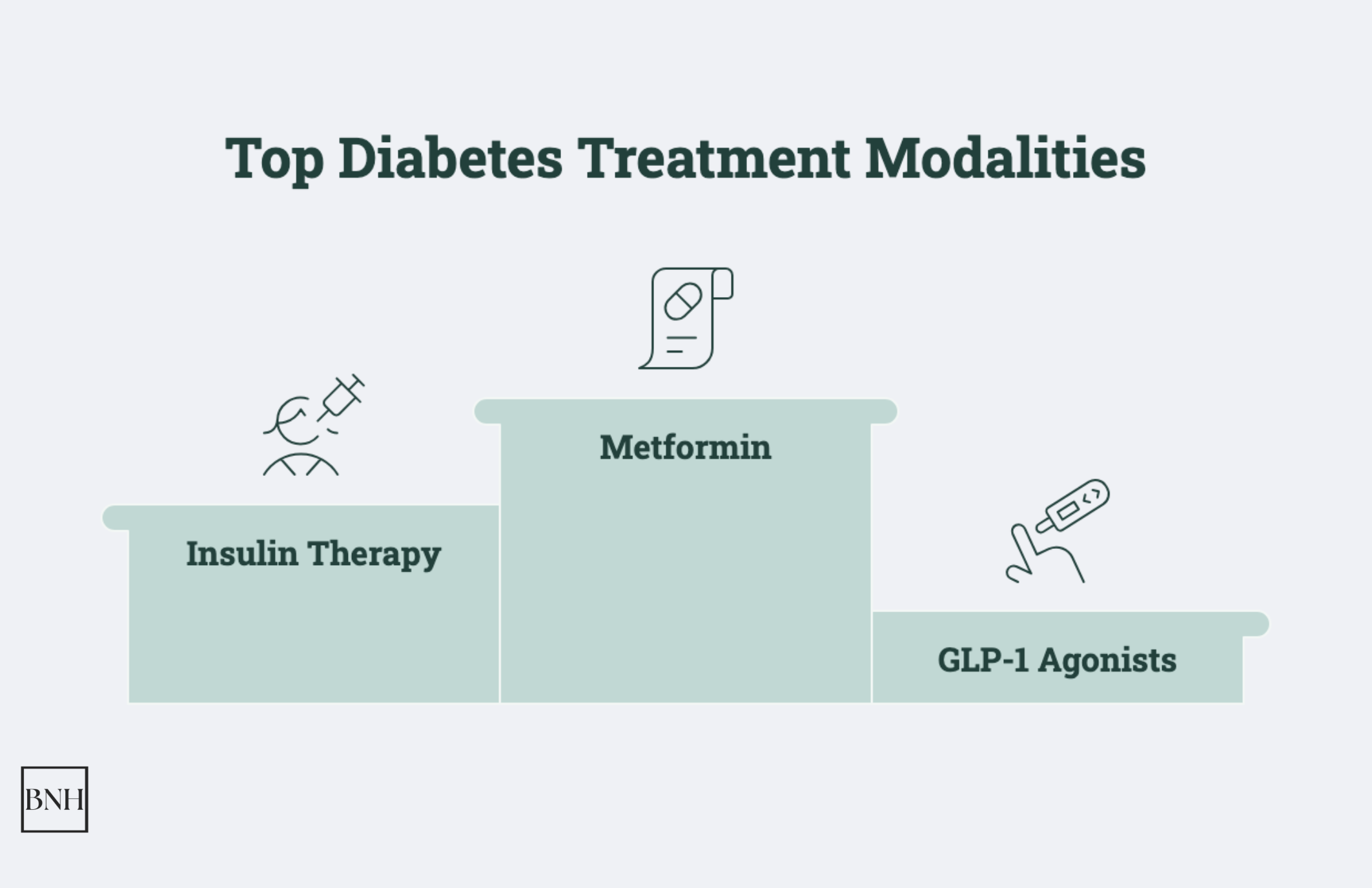 Type 2 Diabetes Statistics: Key Data and Insights in 2026