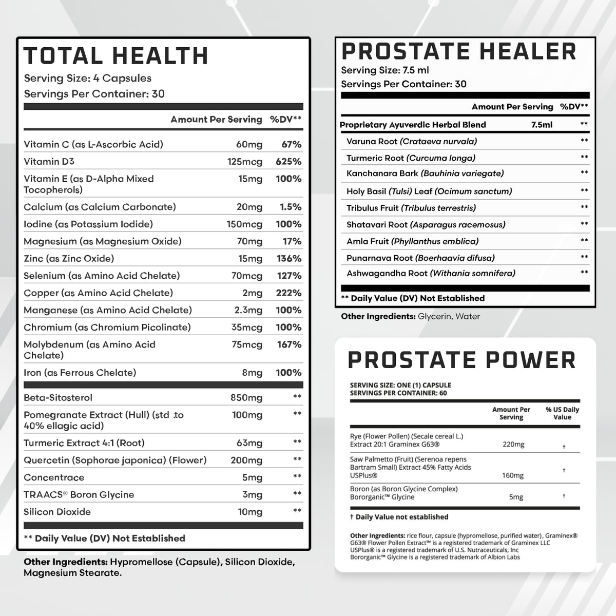 Prostate Health Program