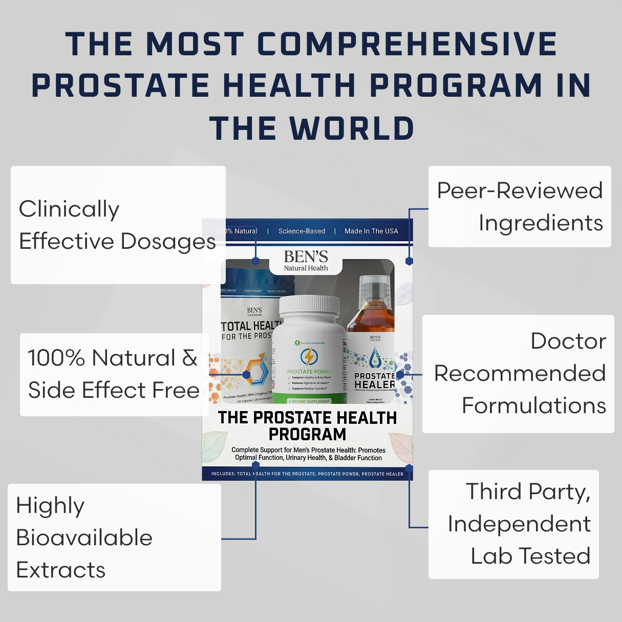 Prostate Health Program