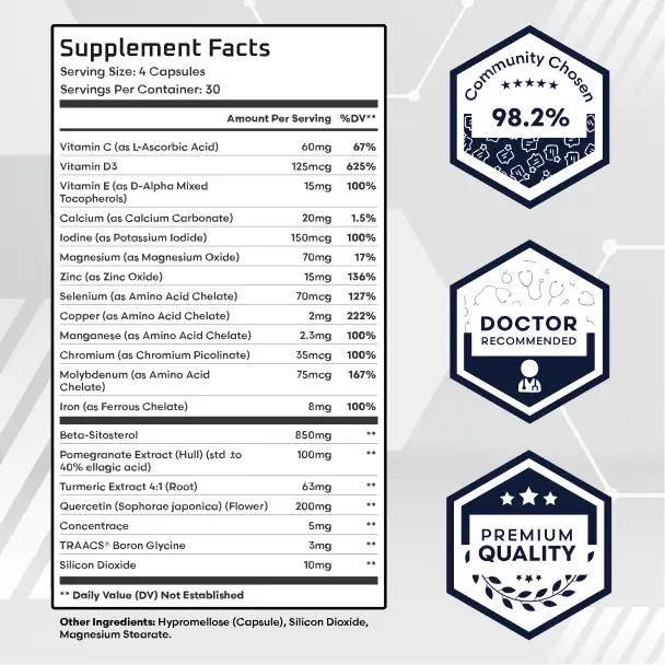 Total Health for the Prostate